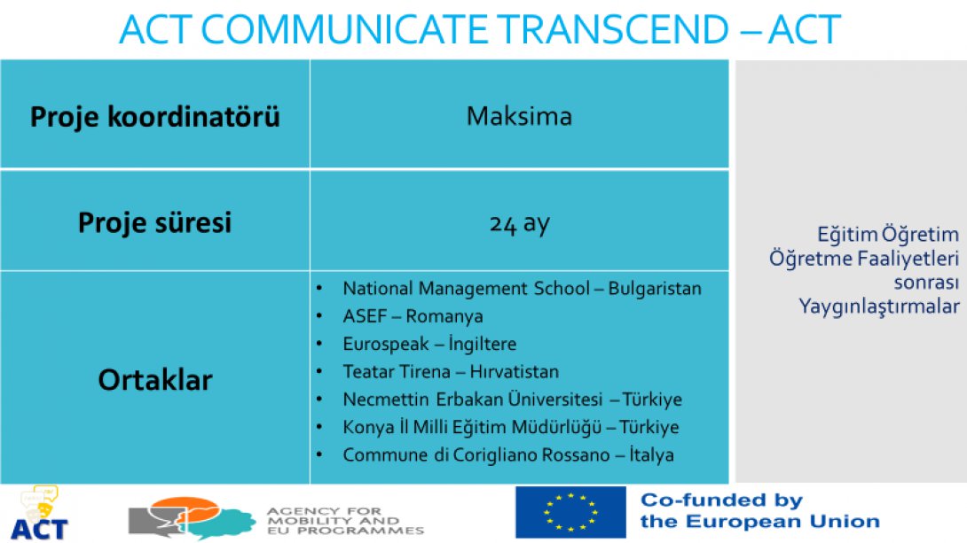 Konya İl Milli Eğitim Müdürlüğünün ortağı olduğu ACT COMMUNICATE TRANSCEND projesi kapsamında 22.03.2023 tarihinde Safa Royal Museum Hotel'de ilkokul ve ortaokul kademelerinde görev yapan öğretmenlere yönelik yaygınlaştırma faaliyeti yapıldı. 